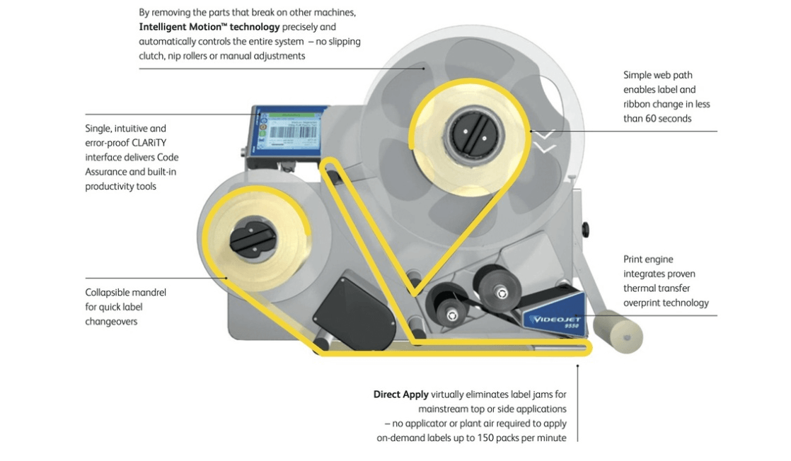 9550-machine