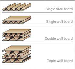 box layer